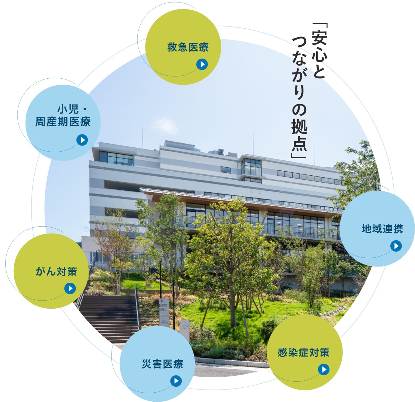 安心とつながりの拠点