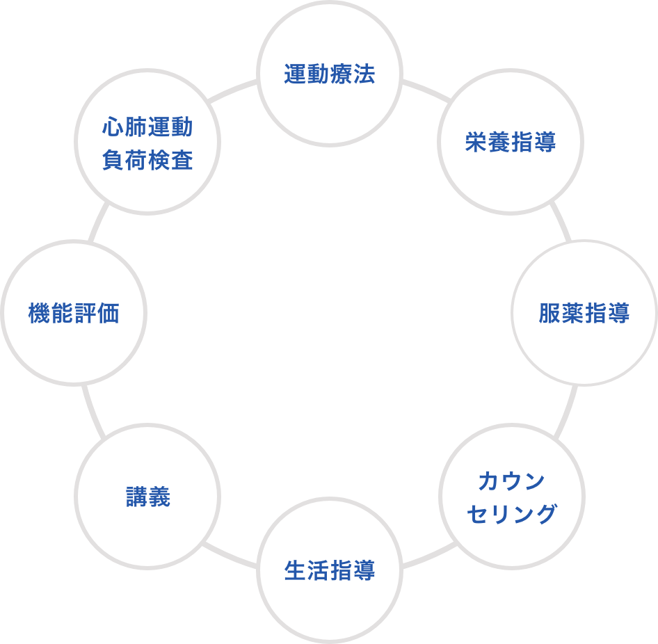 心臓リハビリテーションとは