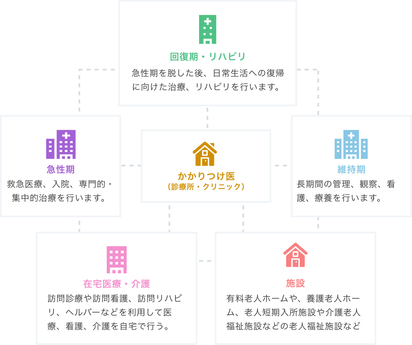 地域医療連携の取組み