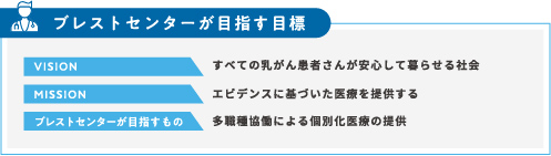 ブレストセンターが目指す目標