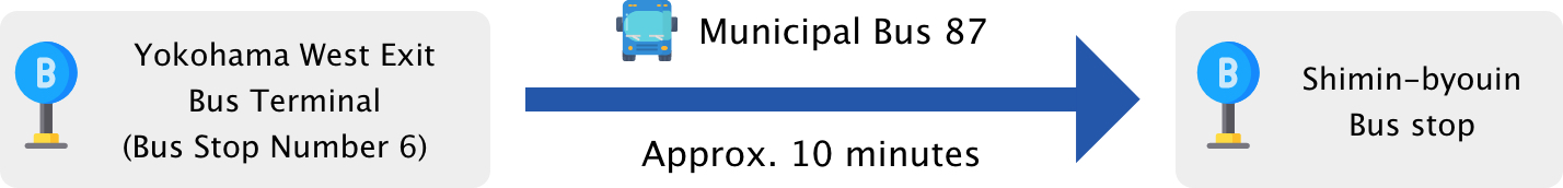 Illustration of directions by bus